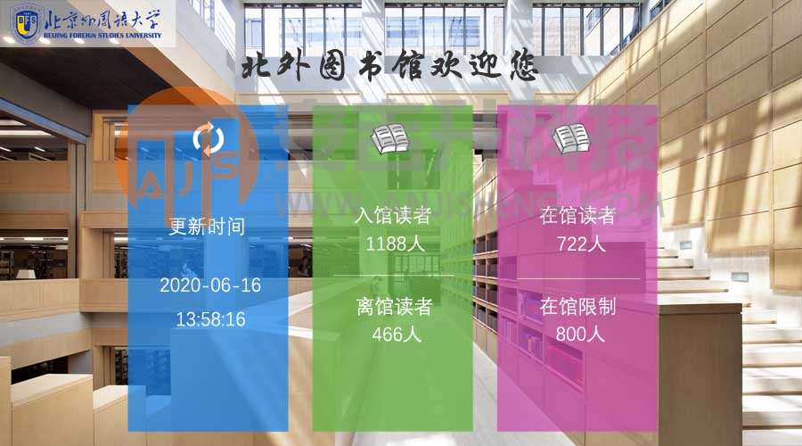 图书馆如何统计客流量?(图1) 图书馆如何统计客流量?(图1)