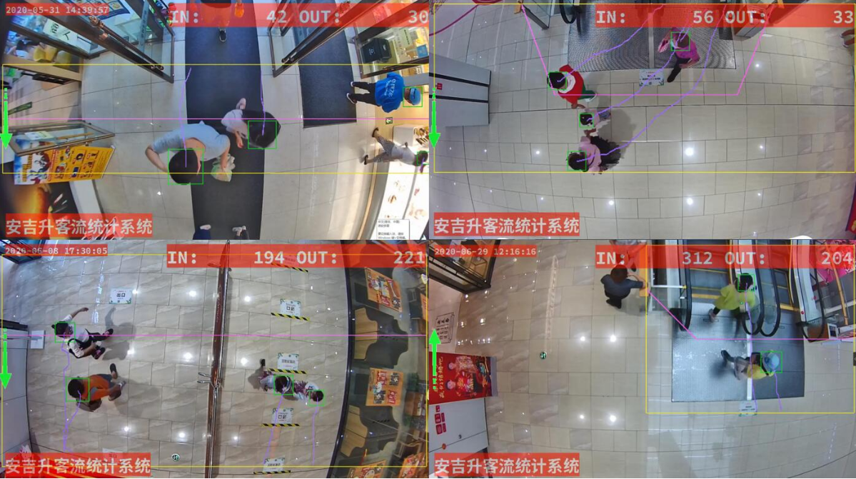 客流统计系统为商业的快速发展已做好准备(图1) 客流统计系统