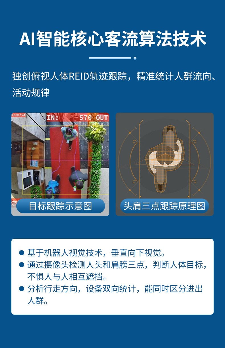 安吉升客流统计一体机助力实体零售品牌实现高精准客流量统计(图2) 12.jpg