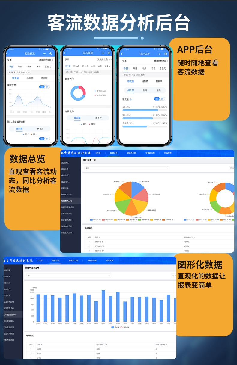 安吉升客流统计一体机助力实体零售品牌实现高精准客流量统计(图3) 16.jpg