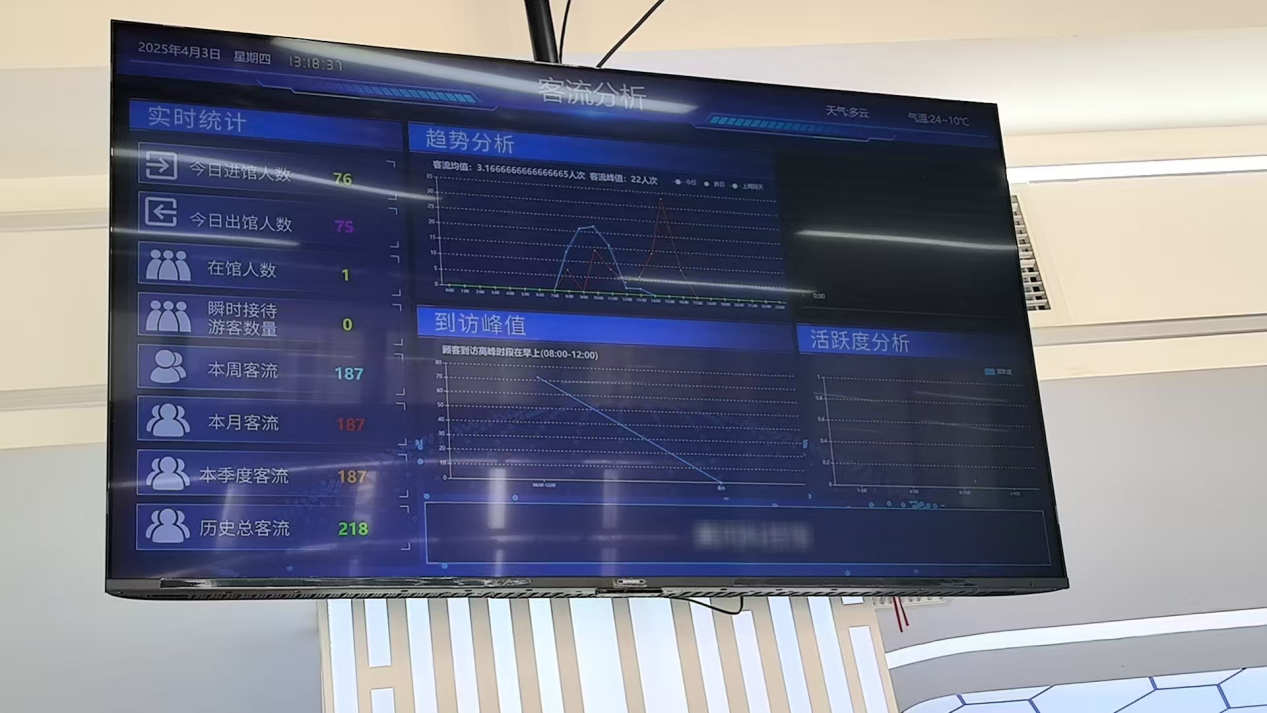 安吉升室外客流一体机(人工智能+室外防水),是如何帮助景区管理客流的?(图4) 4.png