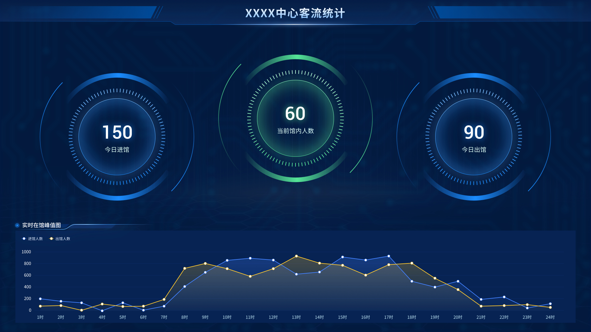 安吉升客流一体AJS-E6( wifi+POE供电),如何应对旅游高峰?(图3) 3.png