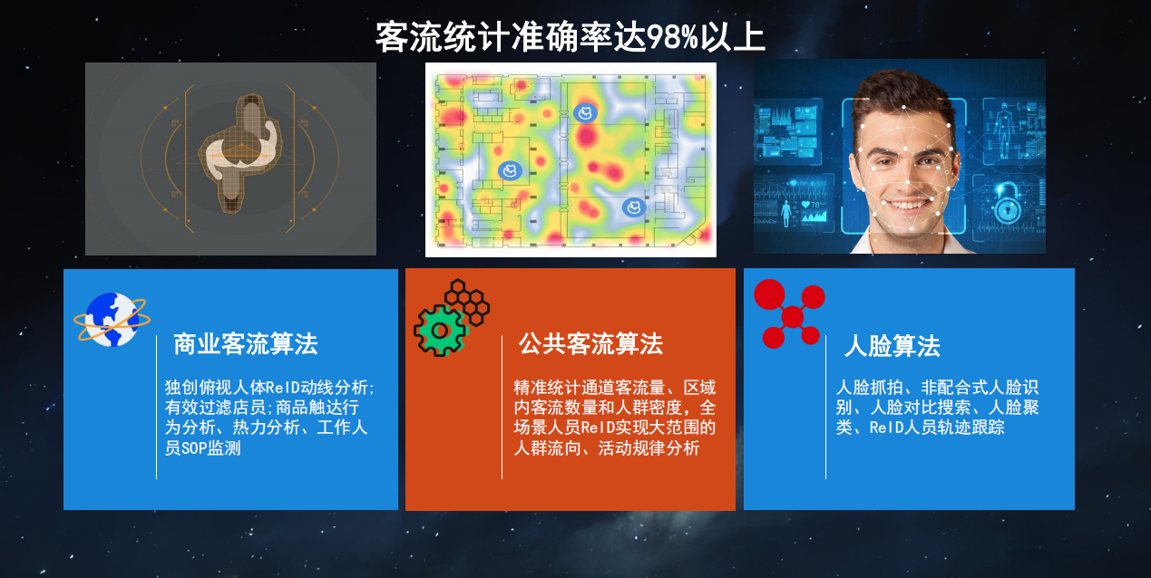 安吉升客流一体机,在景区客流统计中起到什么作用?(图2) 图片2.png
