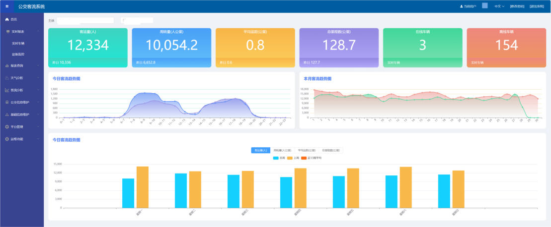 公交双目客流统计监控摄像头设备(支持4g和定位),哪个型号好?(图2) 公交.png