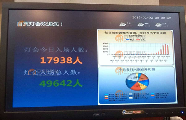 景区如何通过客流统计设备监控客流量并通过电子屏幕实时展示客流数据?(图2) 121212.jpg