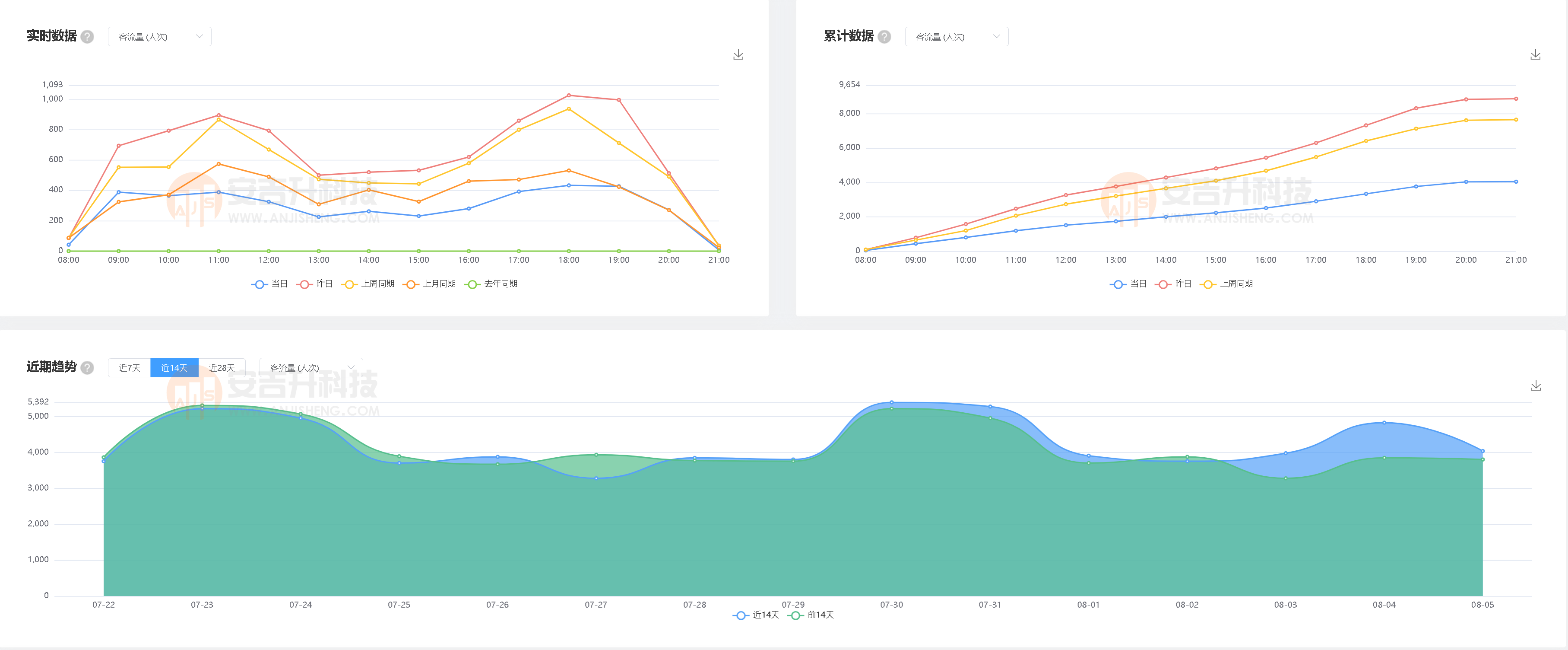 想做商场购物中心客流统计和客流分析该怎么选客流统计摄像机?(图3) 11212.png