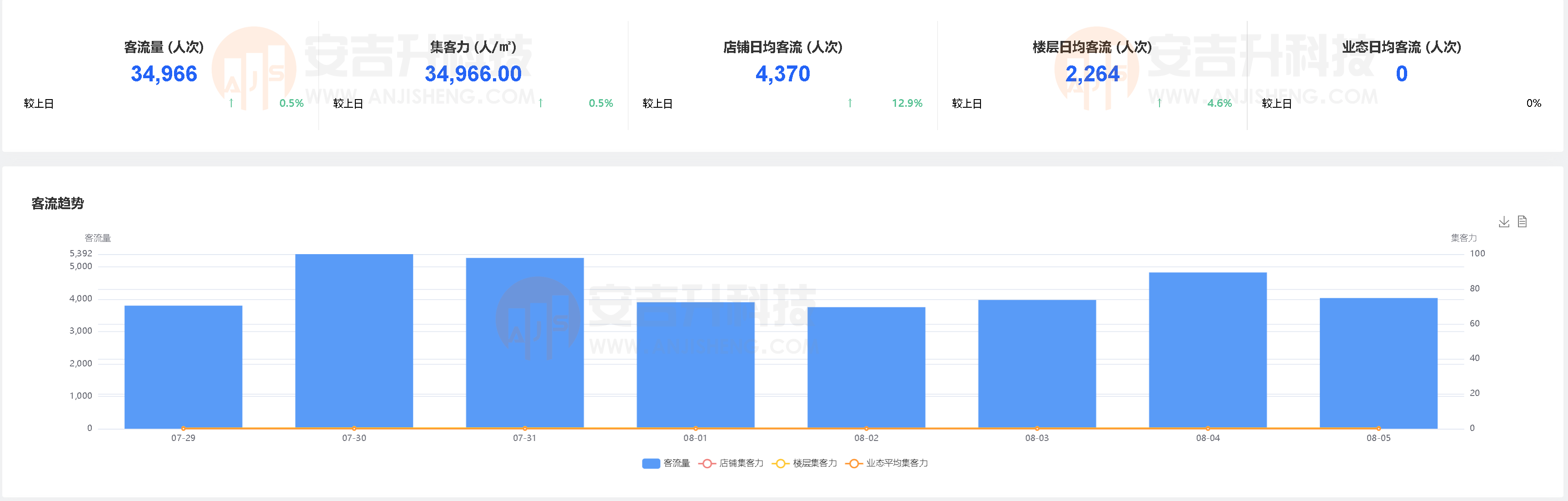 想做商场购物中心客流统计和客流分析该怎么选客流统计摄像机?(图4) 122212.png