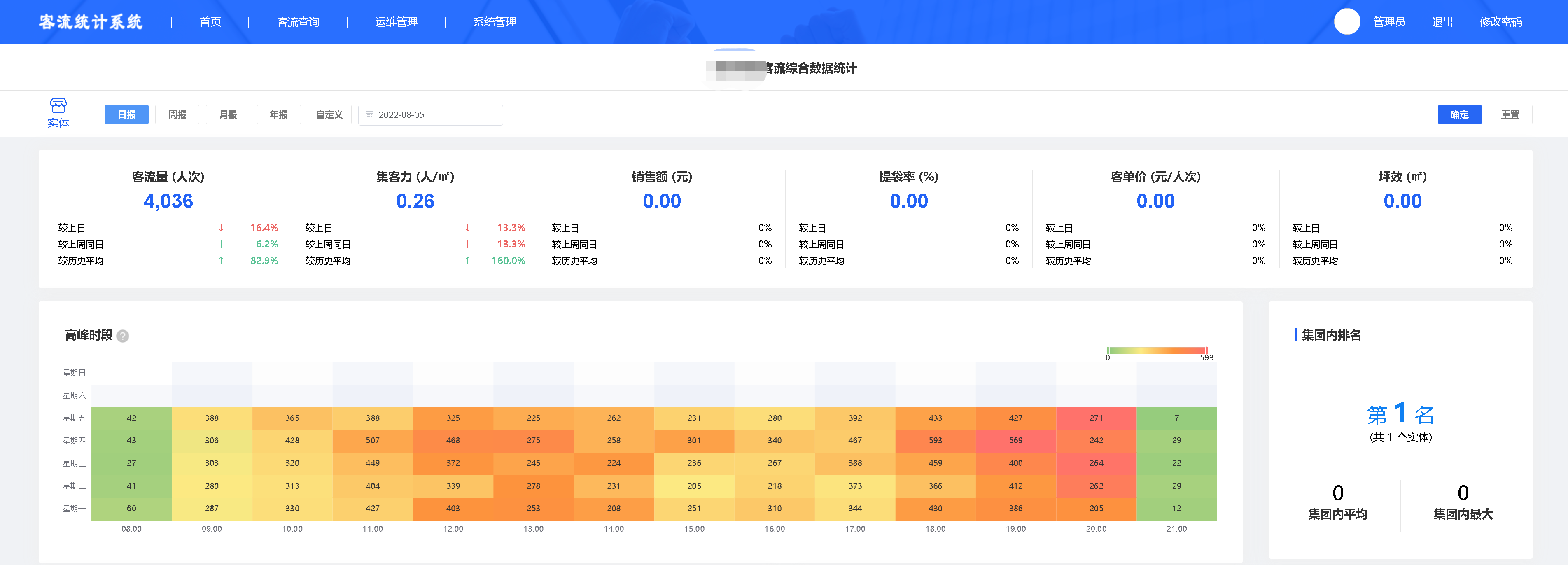 商场客流量怎么统计?安吉升商场客流统计和客流分析系统(图5) 21.png