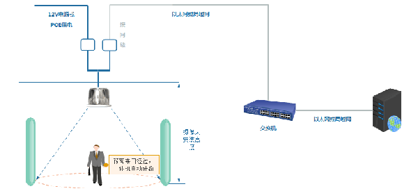 连锁店门店如何吸引客流量?安吉升客流统计和客流分析管理系统(图2) 33.png